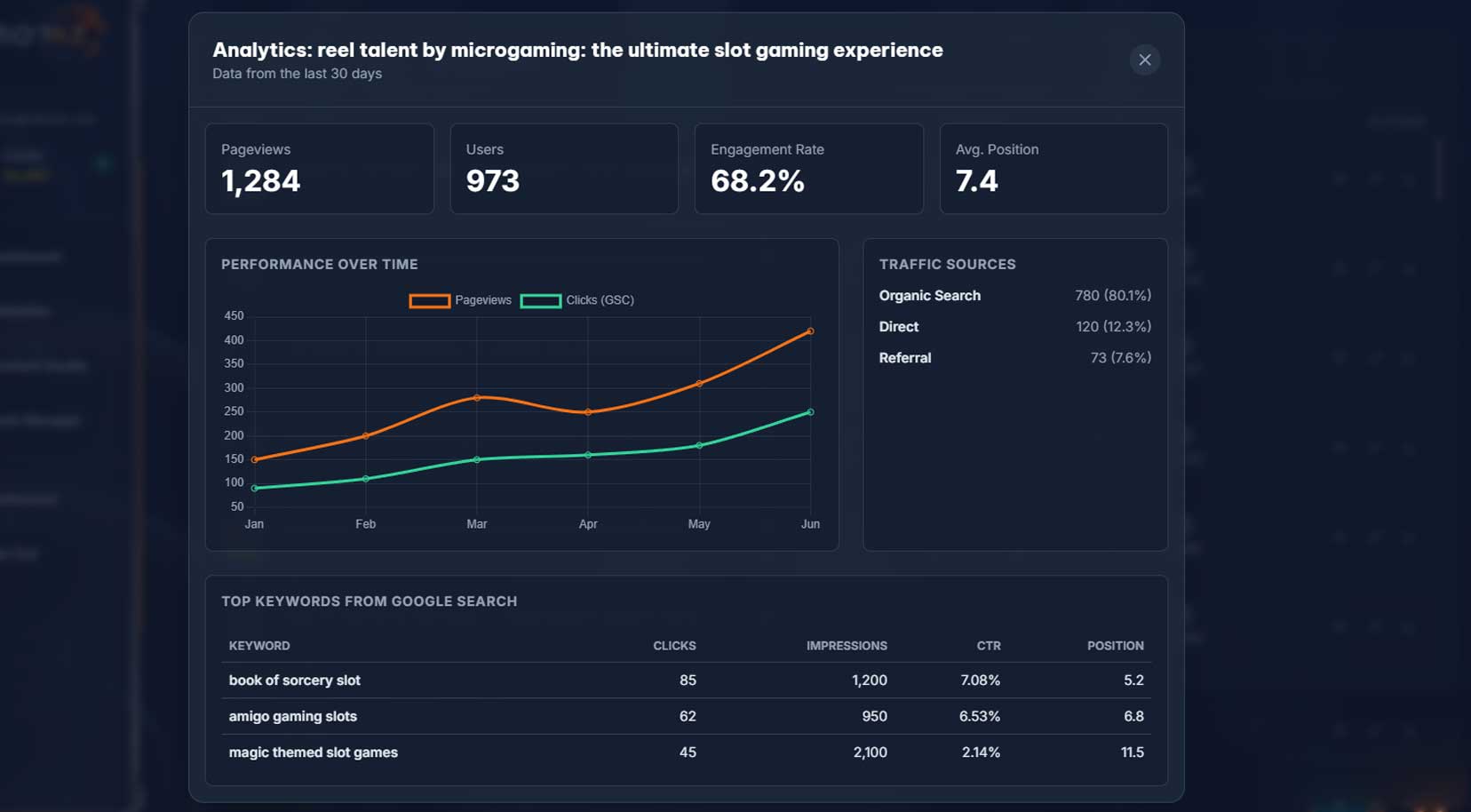 SEO BEAST - SEO Analytics interface
